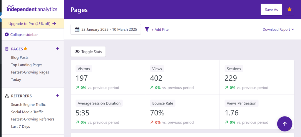 Independent Analytics dashboard